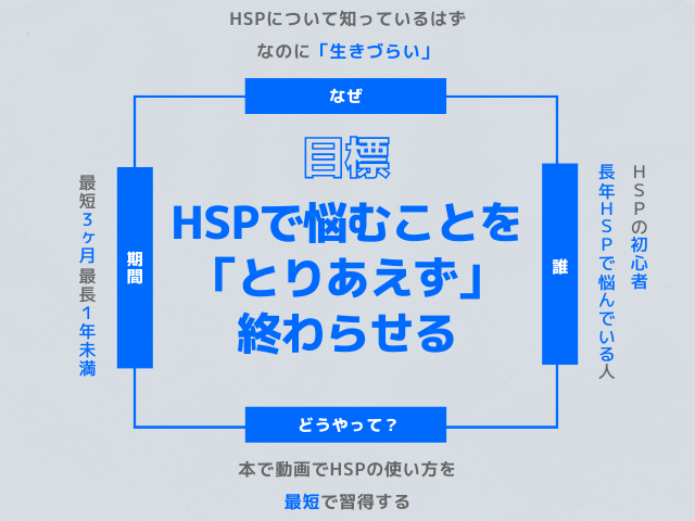 HSPの目標